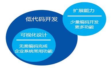 南昌APP开发,南昌APP制作,南昌app开发公司,南昌小程序开发,南昌网站建设,南昌微信开发