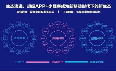 南昌APP开发,南昌APP制作,南昌app开发公司,南昌小程序开发,南昌网站建设,南昌微信开发