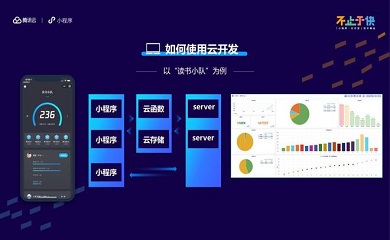 南昌APP开发,南昌APP制作,南昌app开发公司,南昌小程序开发,南昌网站建设,南昌微信开发